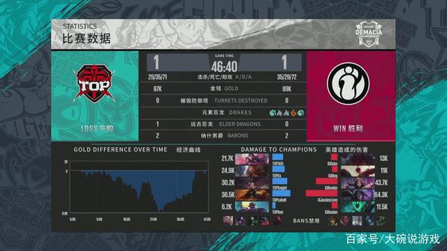 在VCT2